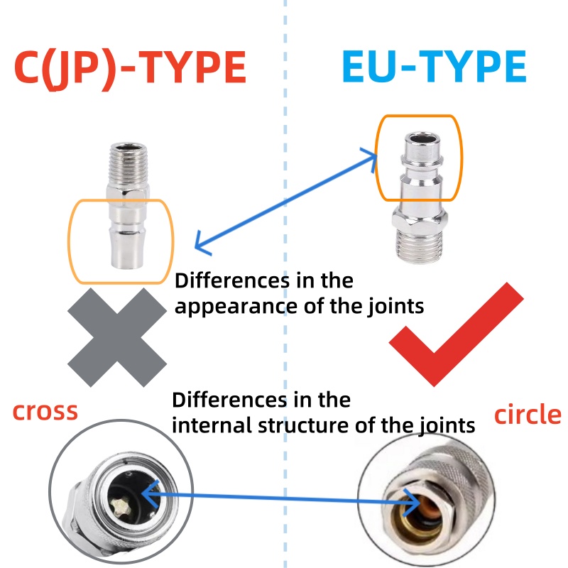 Conector de acoplamiento rápid - Compression Fitting Brass reseña y precio