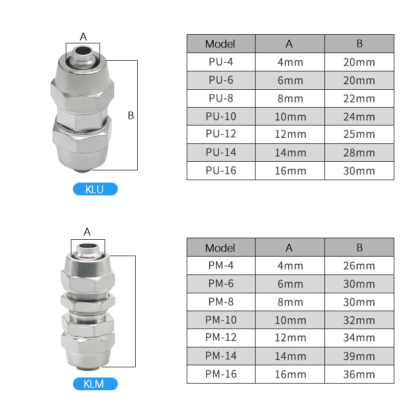 KLV KLE KLZA KLU conector rápi - Compression Fitting Brass reseña y precio
